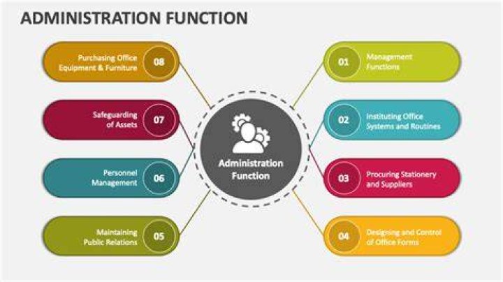 What are the functions of admin department?