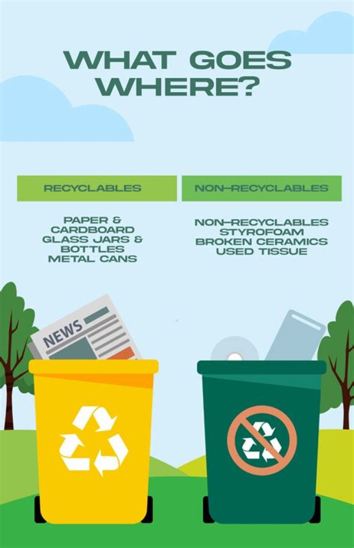 What are the guidelines for recycling paper?