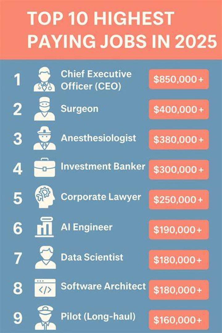 What are the highest paying jobs in the insurance industry?