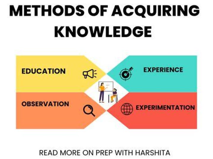 What are the importance of acquiring skills?