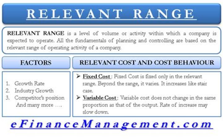 What are the importance of relevant range in analyzing the behavior cost?