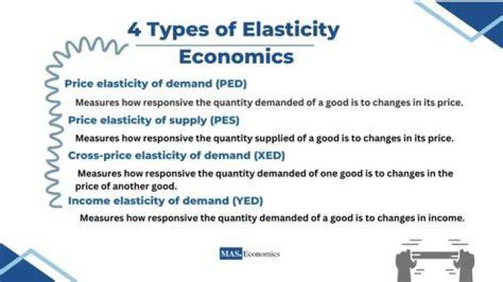 What are the important price elasticity concepts?
