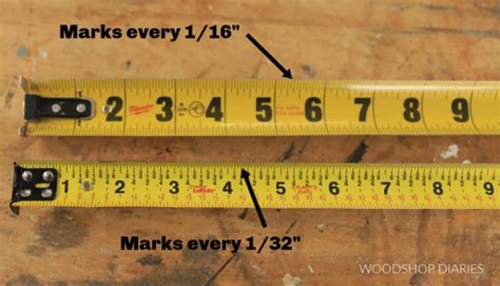 What are the inch marks on a ruler?