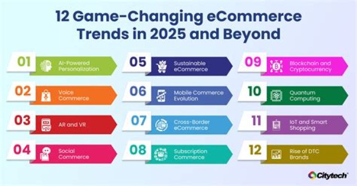 What are the latest trends in the field of e commerce?