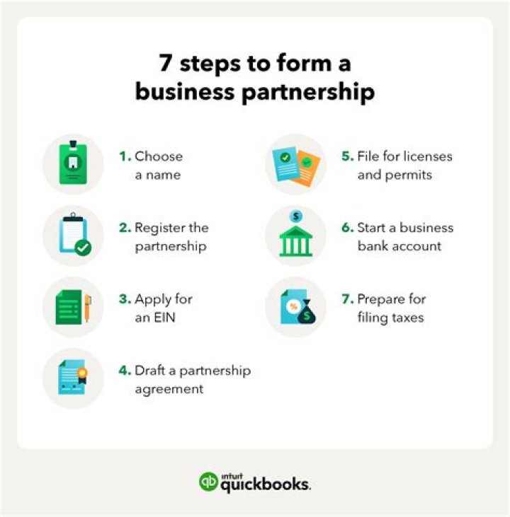 What are the legal requirements of a partnership business?