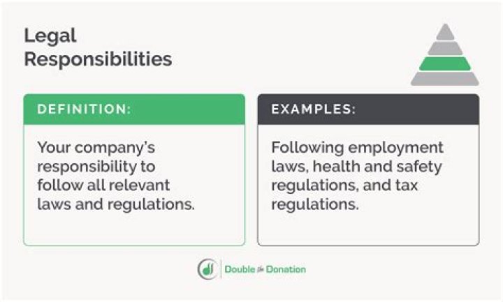 What are the legal responsibilities of a corporation?