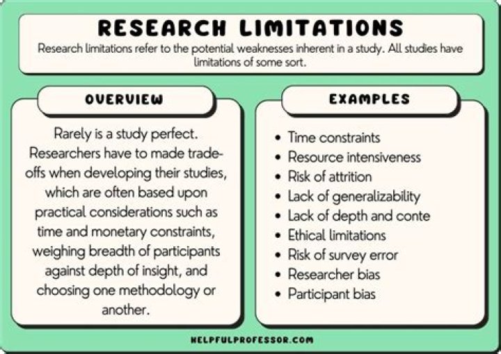 What are the limitations of social responsibilities?
