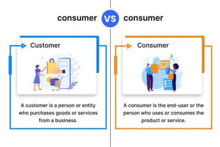 What are the main differences between business customers and consumers?