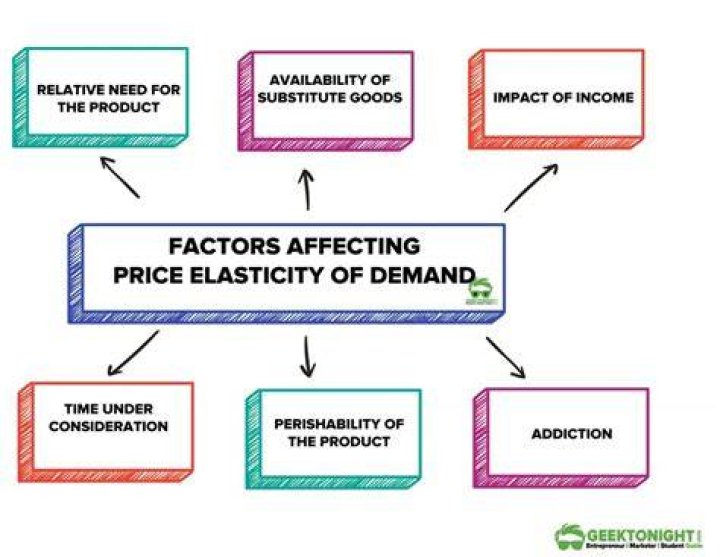 What are the main factors that determine aggregate money demand?