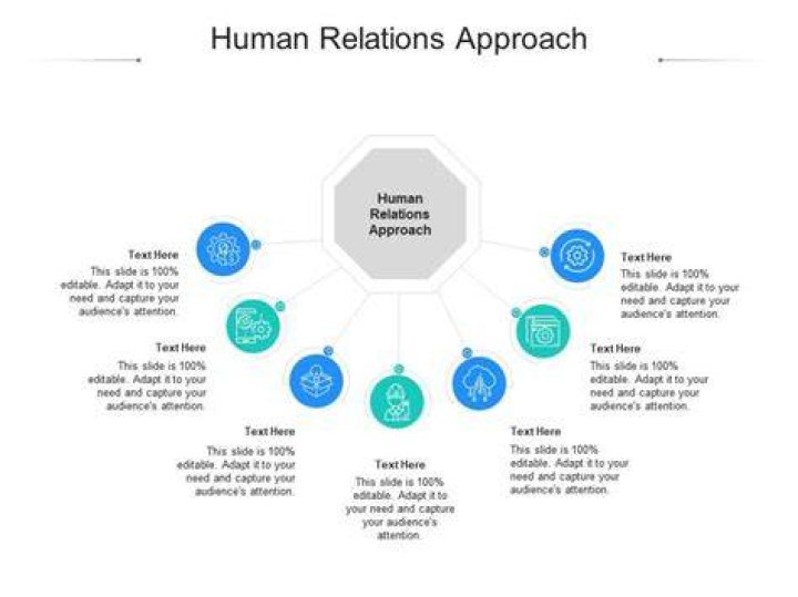 What are the main features of human relations approach?