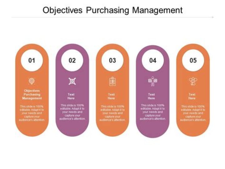 What are the main purchasing objectives?