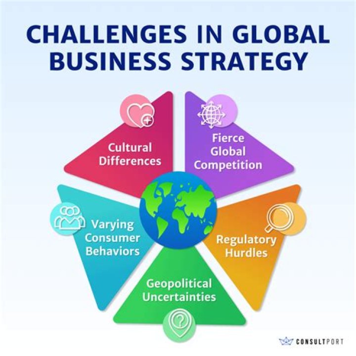 What are the major challenges of international business?