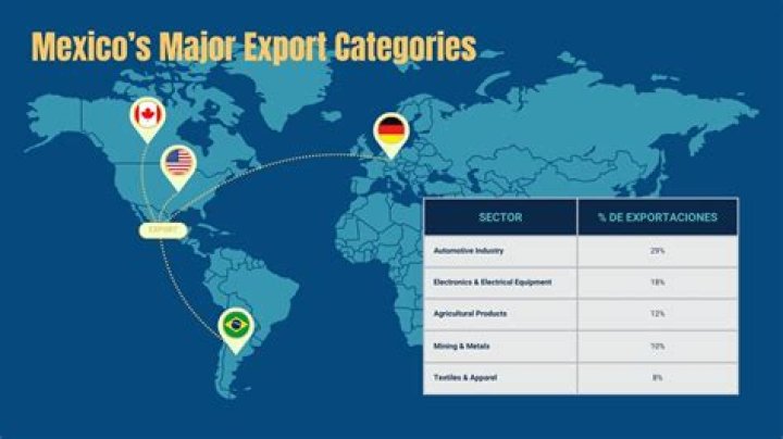 What are the major exports in Spain?
