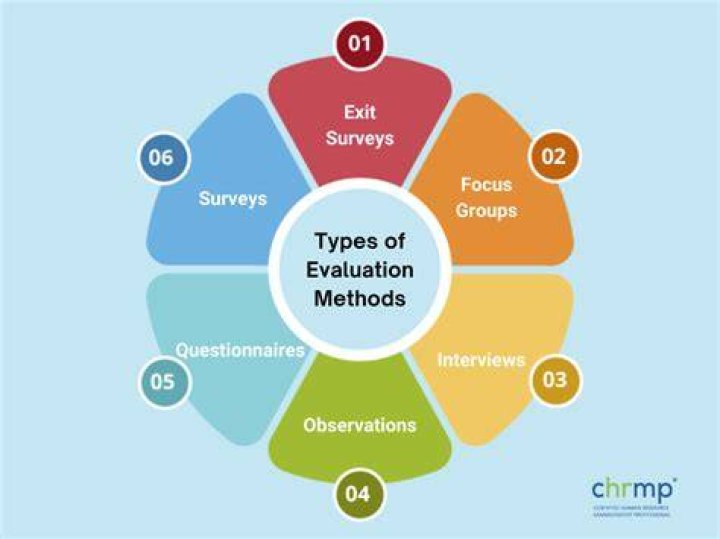 What are the methods used in assessing a community?