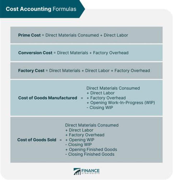 What are the most common cost accounting problems?