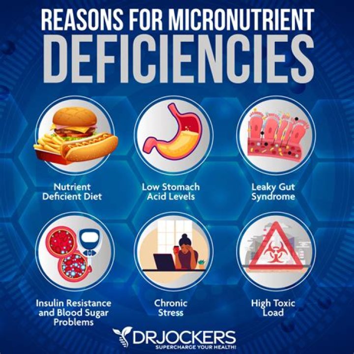 What are the most common micronutrient deficiencies?
