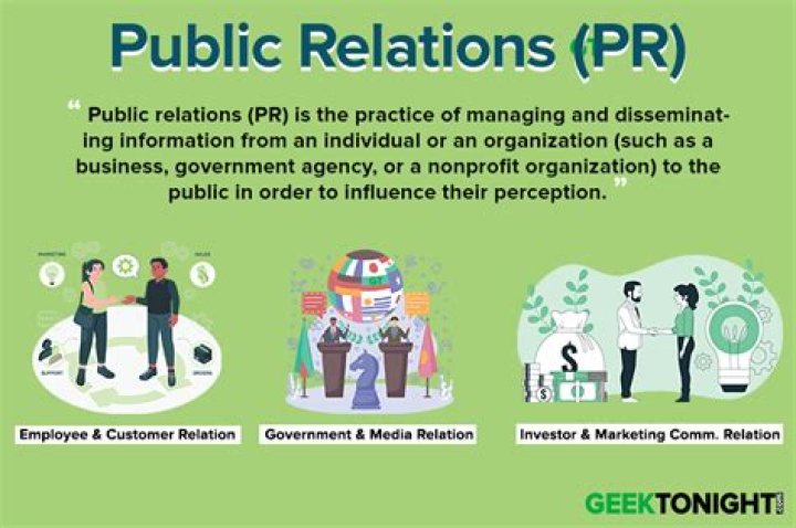 What are the multiple definitions of public relations?