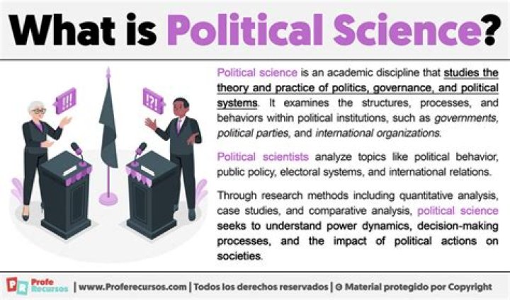 What are the nature of political science?
