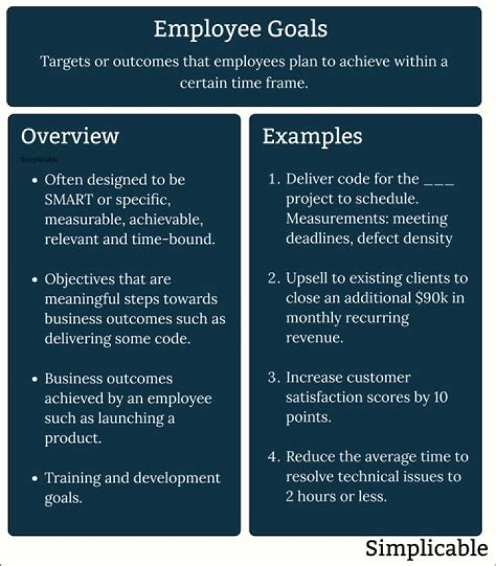 What are the objectives in measuring employee satisfaction?