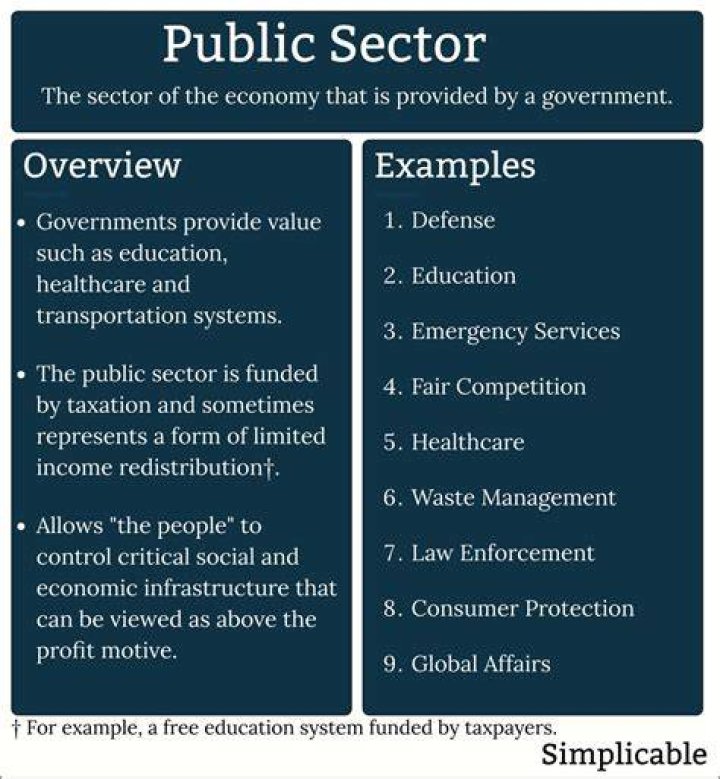 What are the objectives of a public sector business?