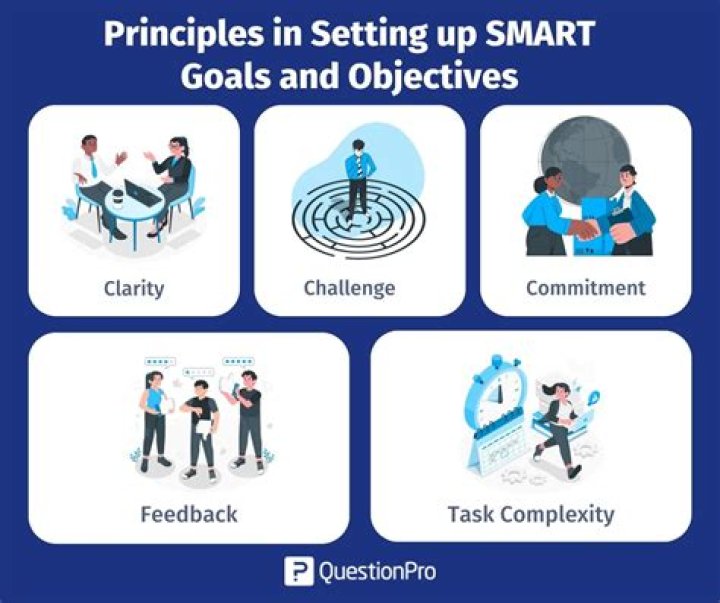 What are the objectives of control system?