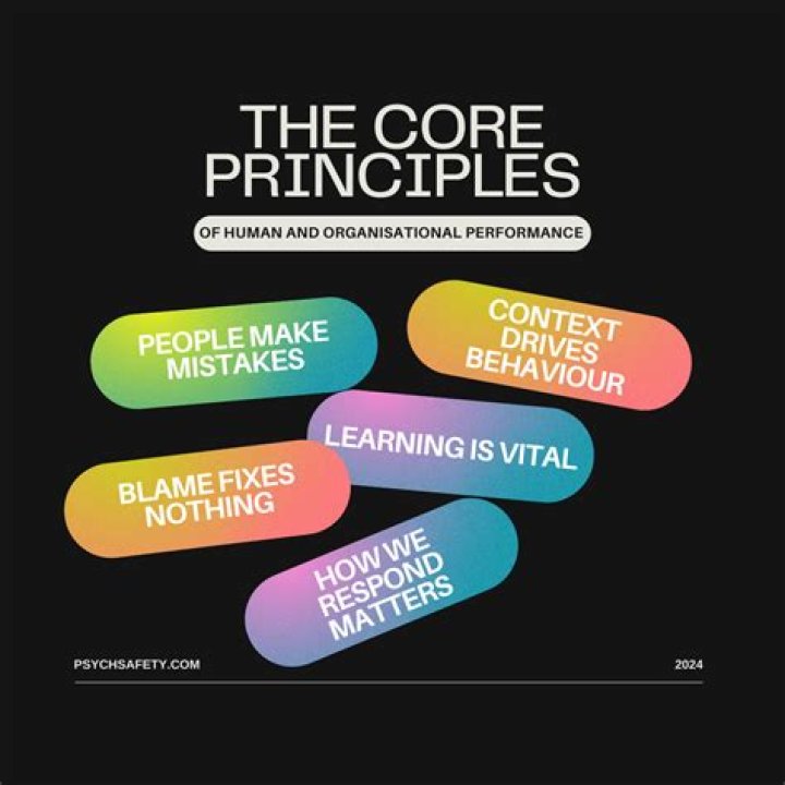 What are the ORM principles?
