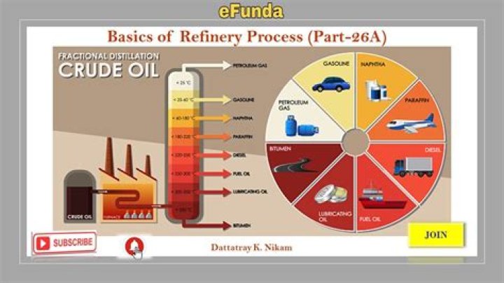 What are the parts of an oil refinery?