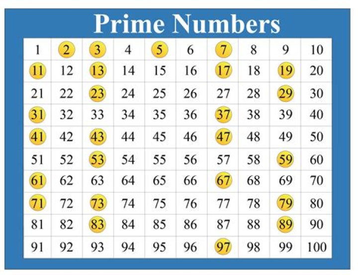What are the prime numbers between 20 and 30?