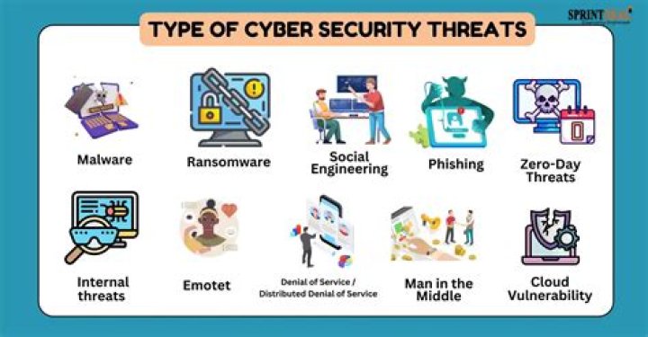 What are the privacy threats?