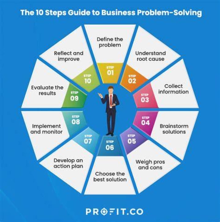 What are the problem of accounting?
