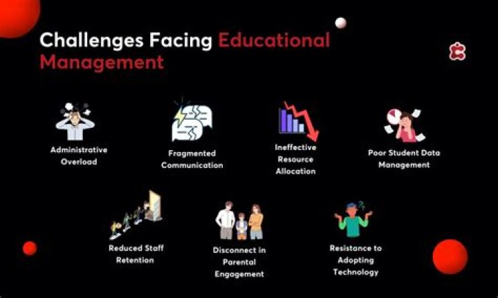 What are the problems faced by managers?
