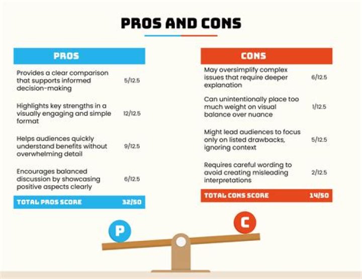 What are the pros and cons of mentoring?