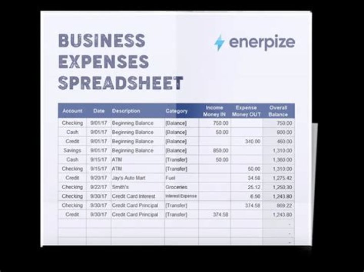 What are the purchases expenses?