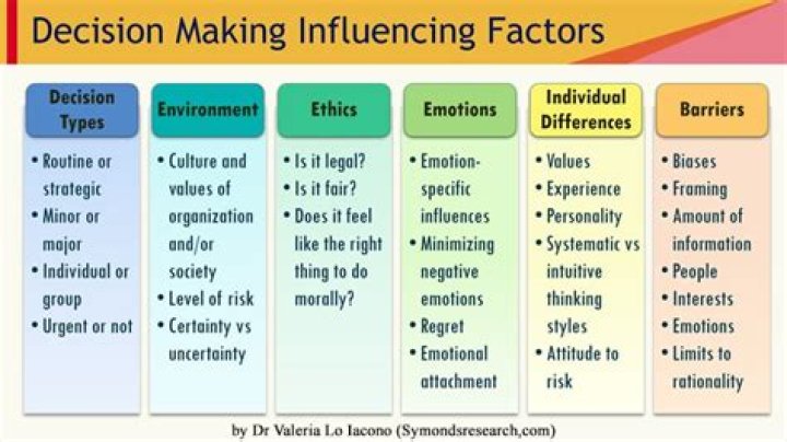 What are the qualitative factors that should be considered in buy or make decisions?