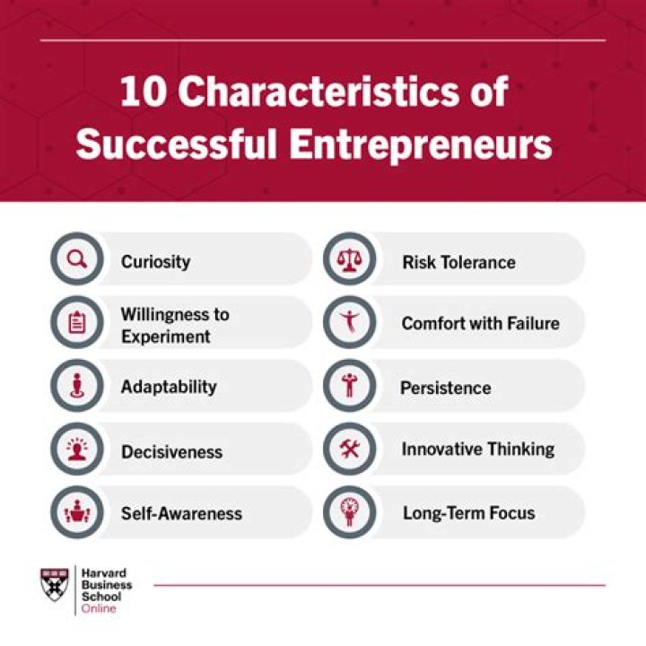 What are the qualities of a successful entrepreneur?