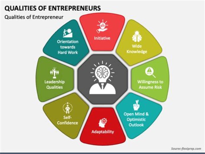 What are the qualities that you possess as an entrepreneurship student?