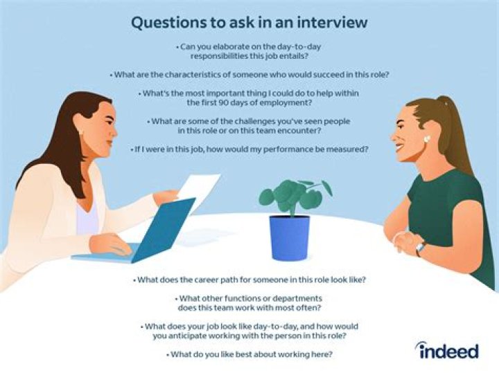 What are the questions asked in finance interview?