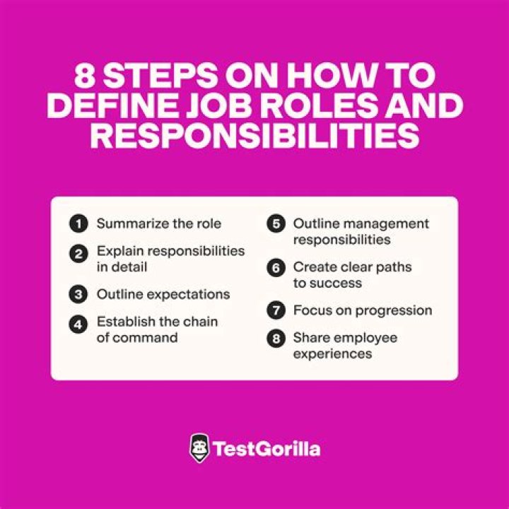 What are the roles in banking?