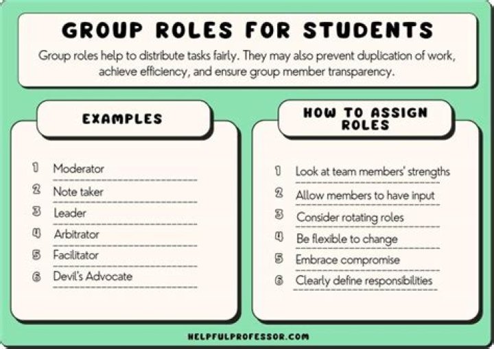 What are the roles of a student in the community?