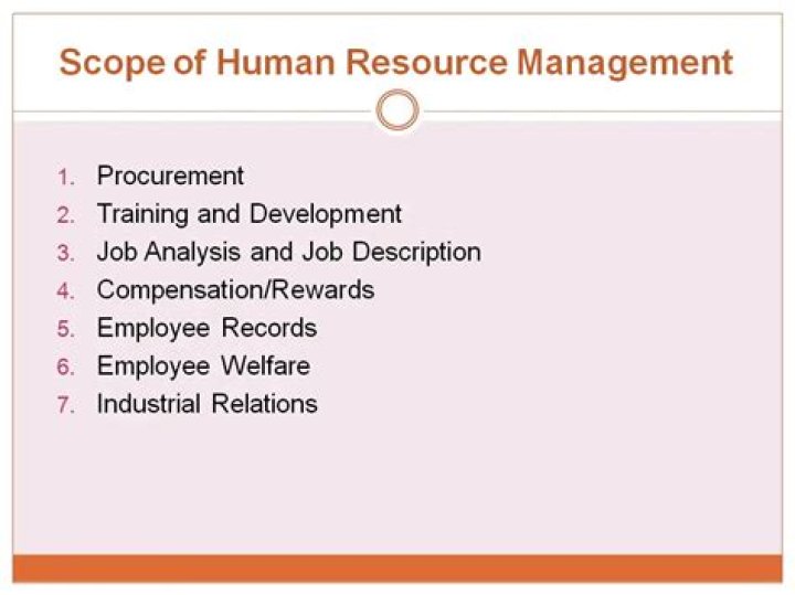 What are the scope of human resource management?
