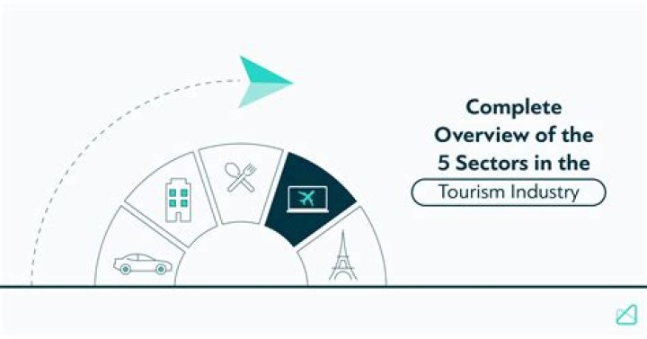 What are the sectors of the travel industry?