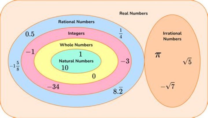 What are the set of all points?