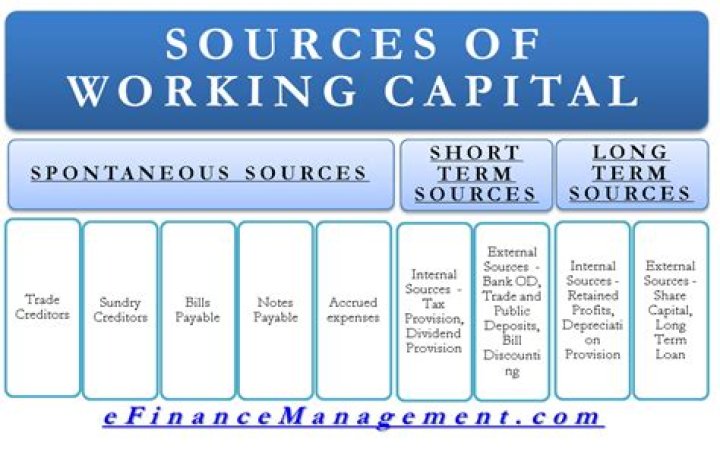 What are the short term sources of working capital?