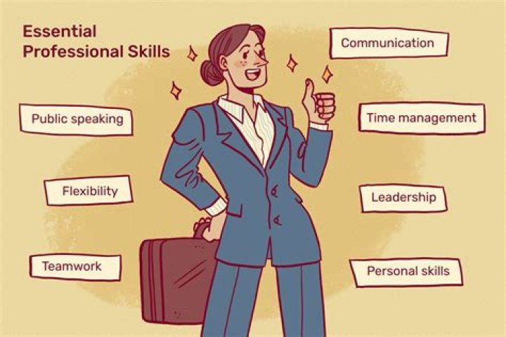 What are the skills needed to be a choreographer?