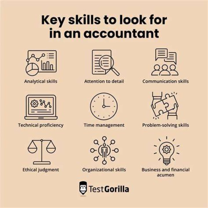What are the skills required for accounting manager?