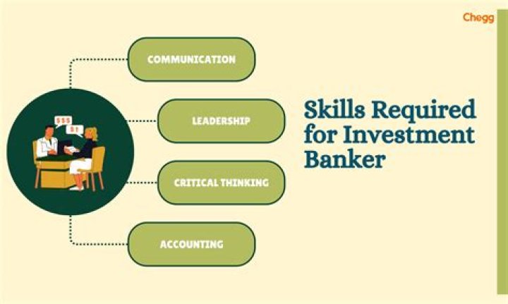 What are the skills required for banking?