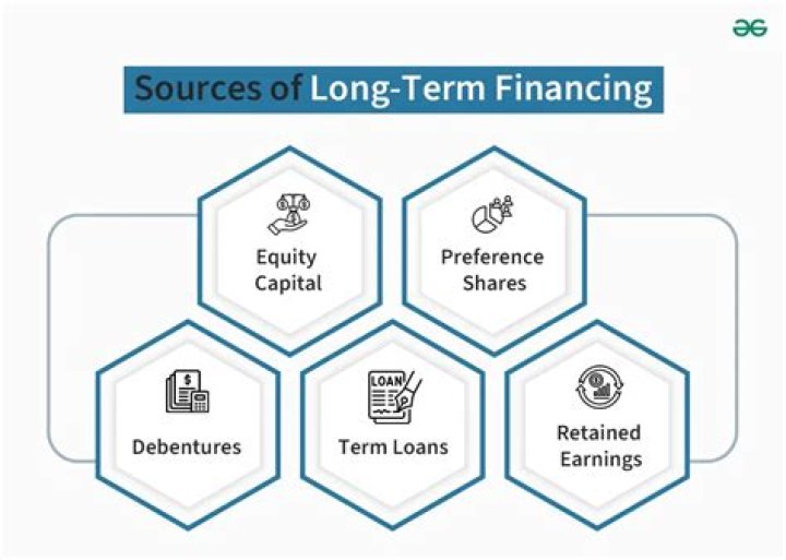 What are the source of long-term financing?