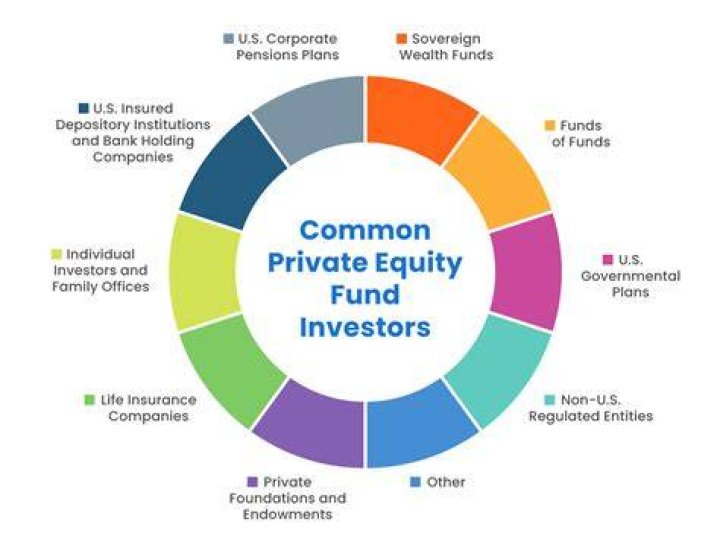 What are the sources of private equity?