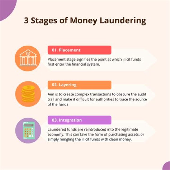 What are the stages of investment?