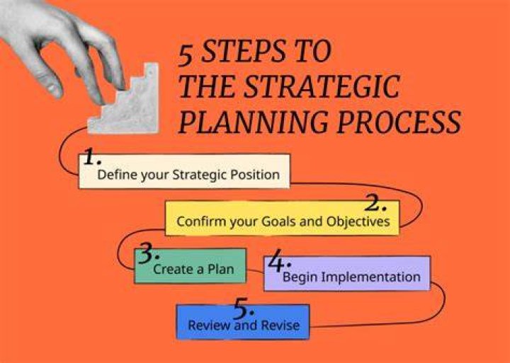 What are the steps in aggregate planning process?